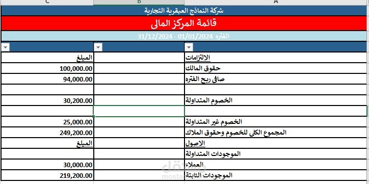 قائمة المركز المالي