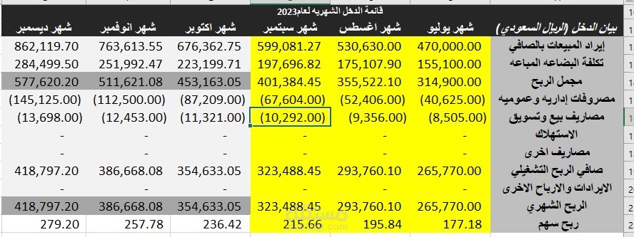 قائمة الدخل