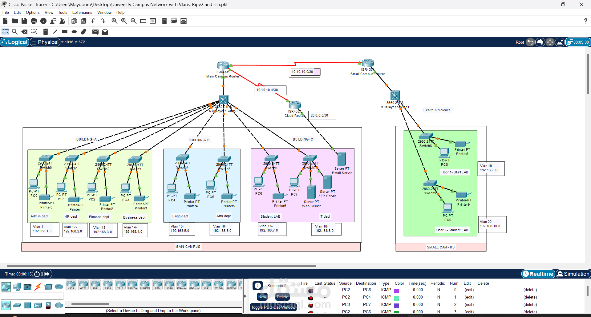تصميم وتنفيذ شبكة جامعة باستخدام Cisco Packet Tracer (VLANs, RIP v2, SSH Configuration)