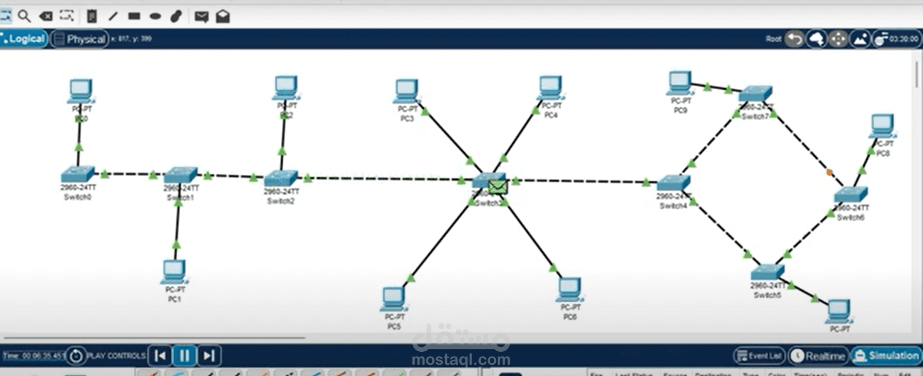 Local Area Network (LAN) Design using Cisco Packet Tracer (Switches & PCs Configuration)