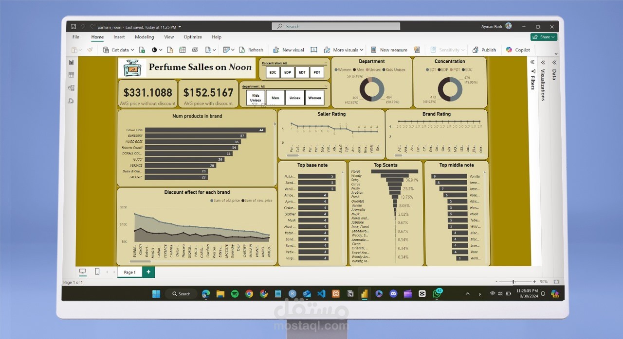 داشبورد تحليل مبيعات العطور على نون - رؤى تسويقية