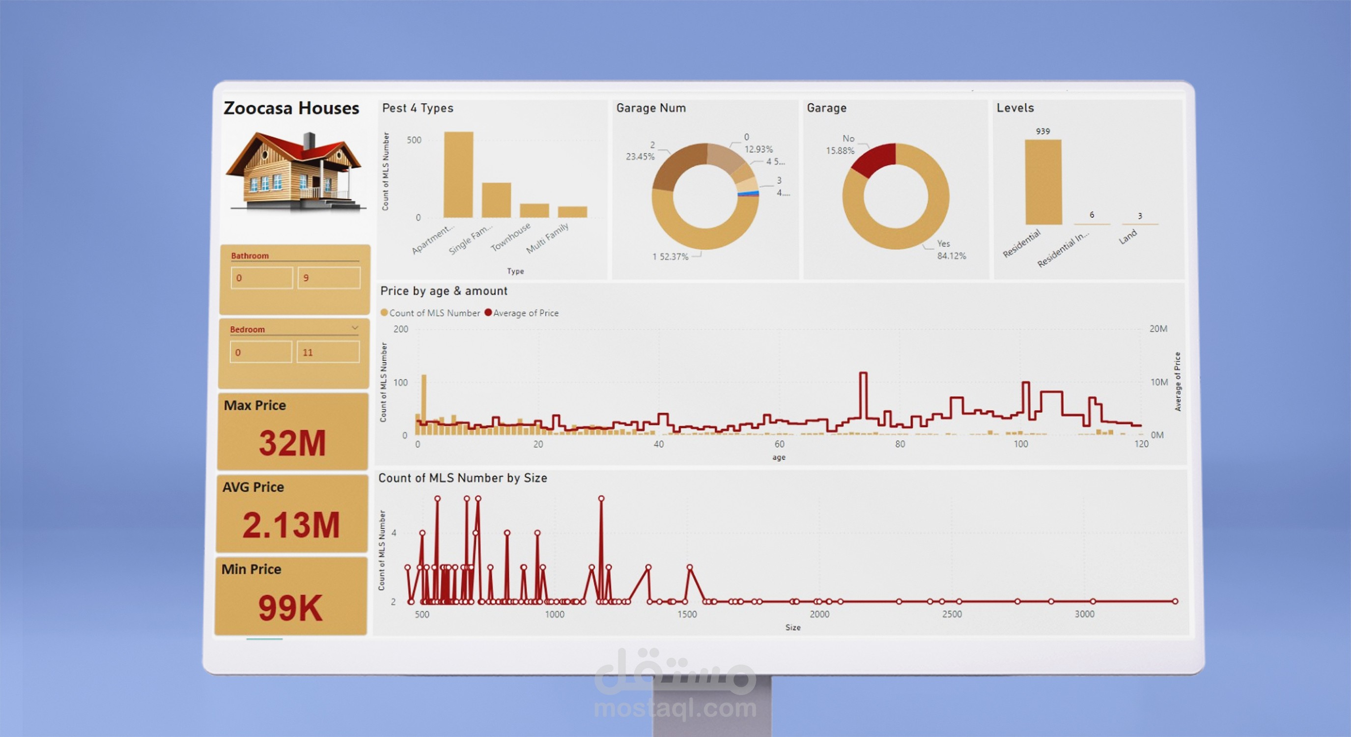 داشبورد تحليل أسعار العقارات + نموذج تنبؤ بالأسعار (ML) – HomeValue Insights