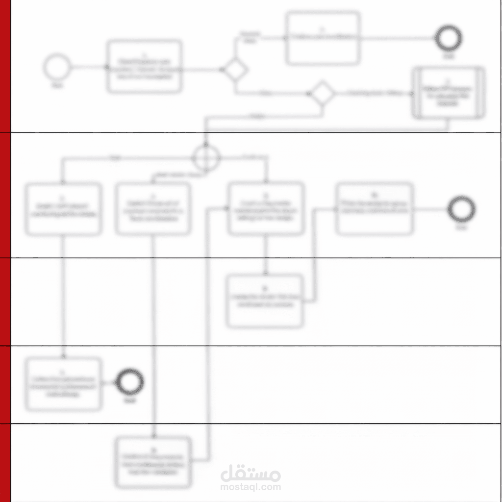 Business Process Mapping باستخدام Microsoft Visio (Multi Swimlanes)