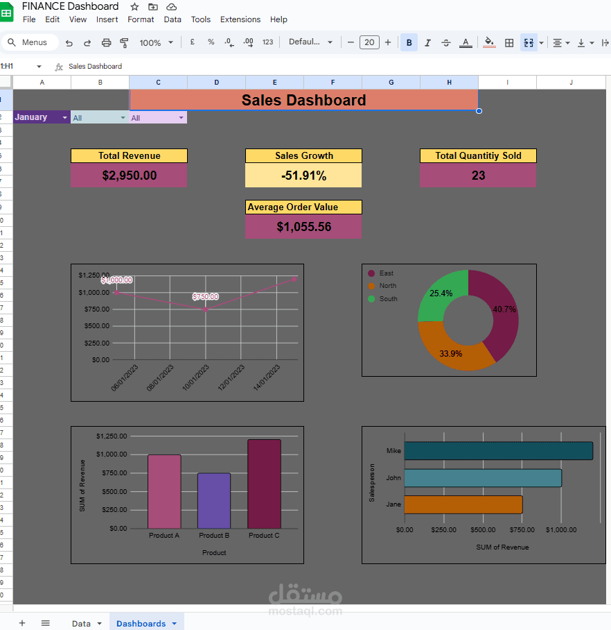 Sales Dashboard