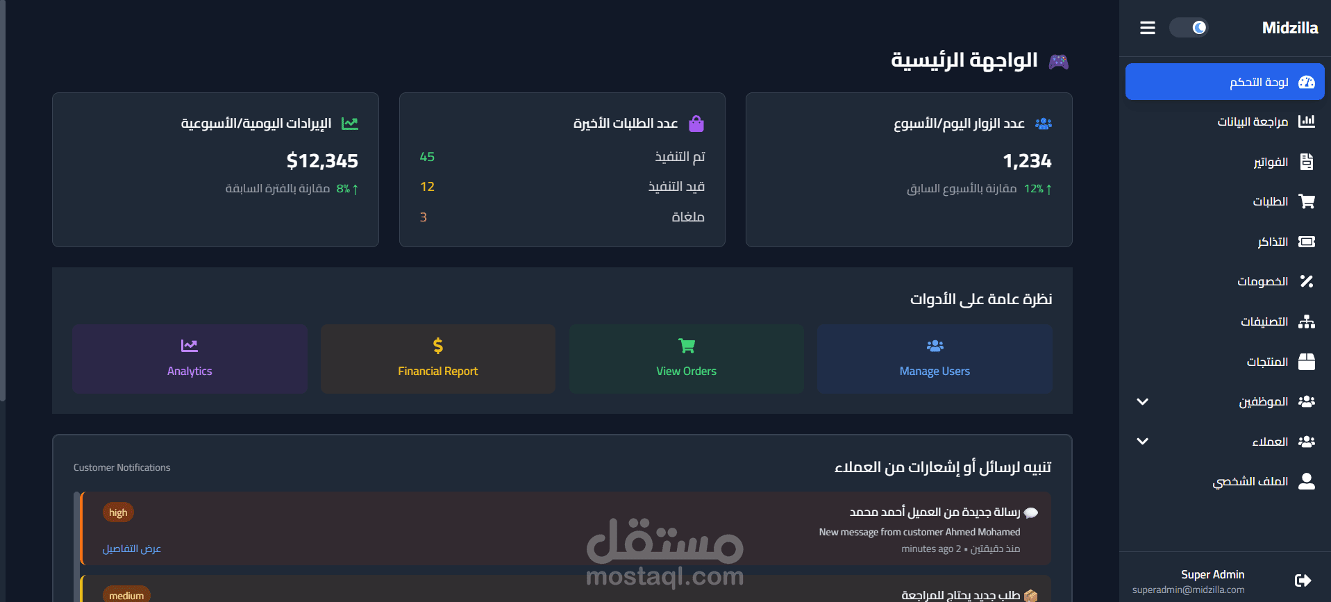 لوحه تحكم موقع Midzila