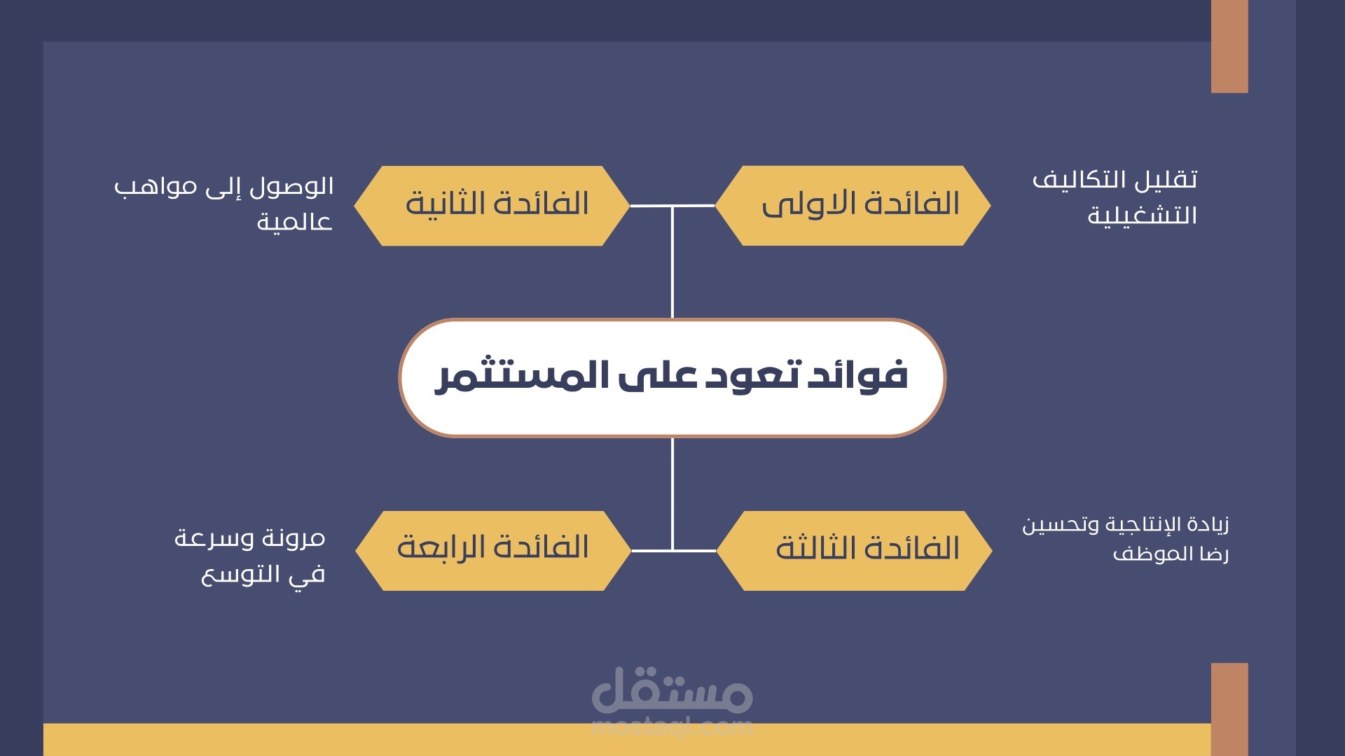عمل قمت به للشركة