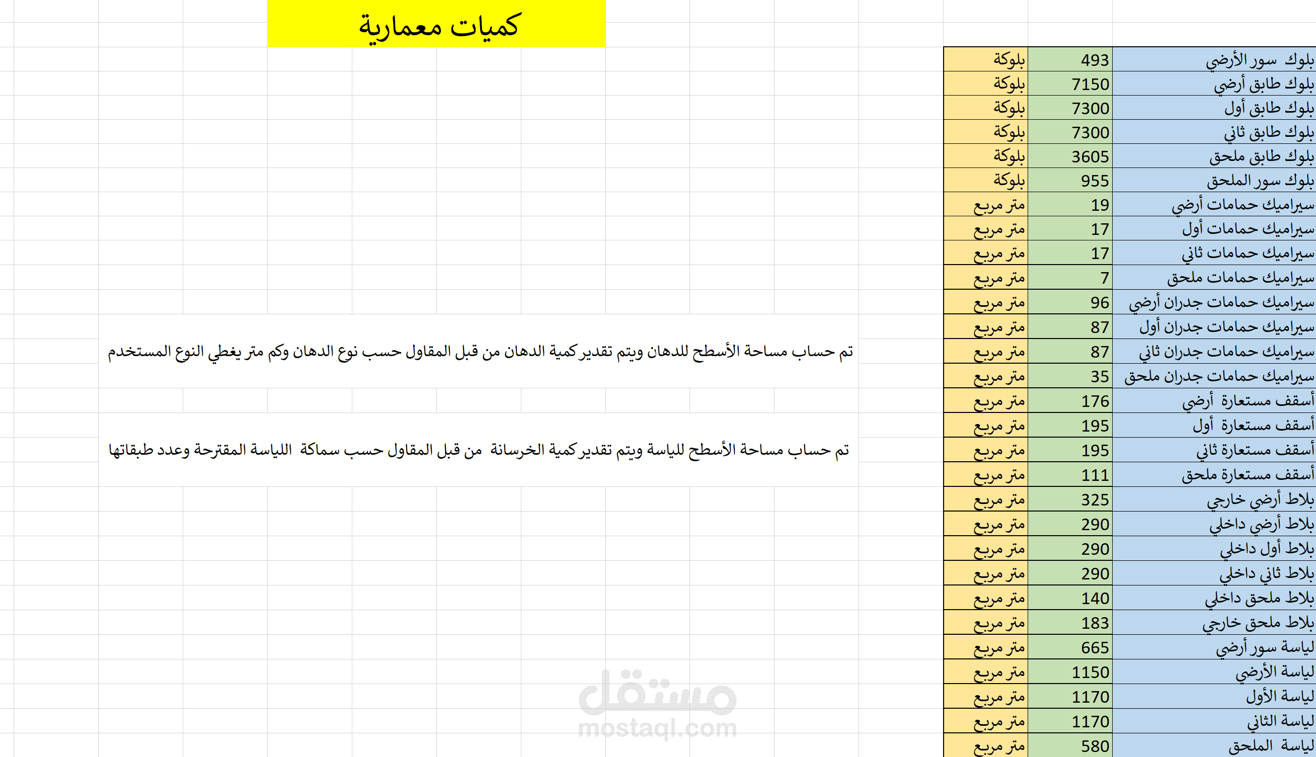 حساب كميات
