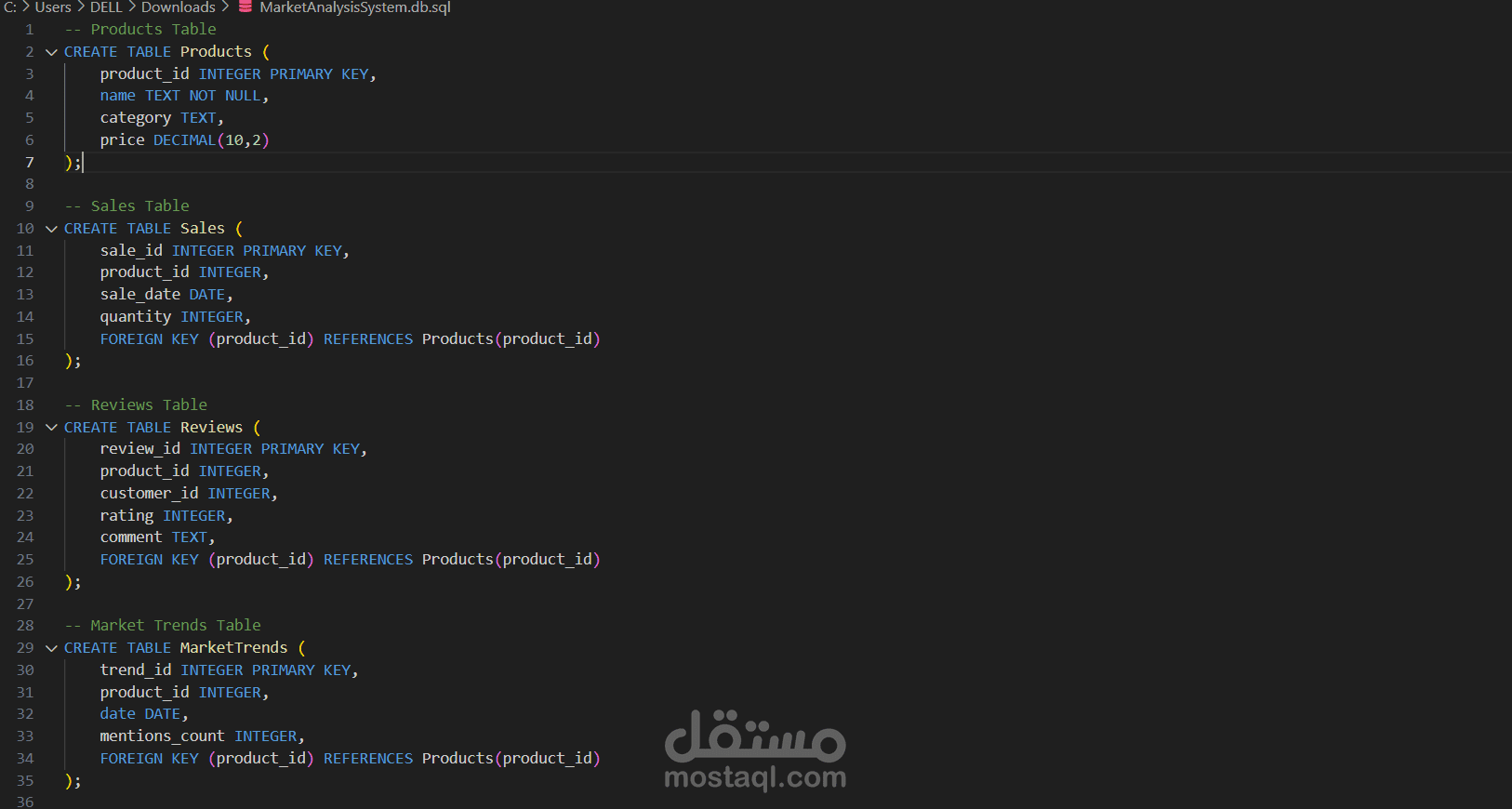 مشروع إدارة سلسلة الإمداد (Supply Chain Management System)
