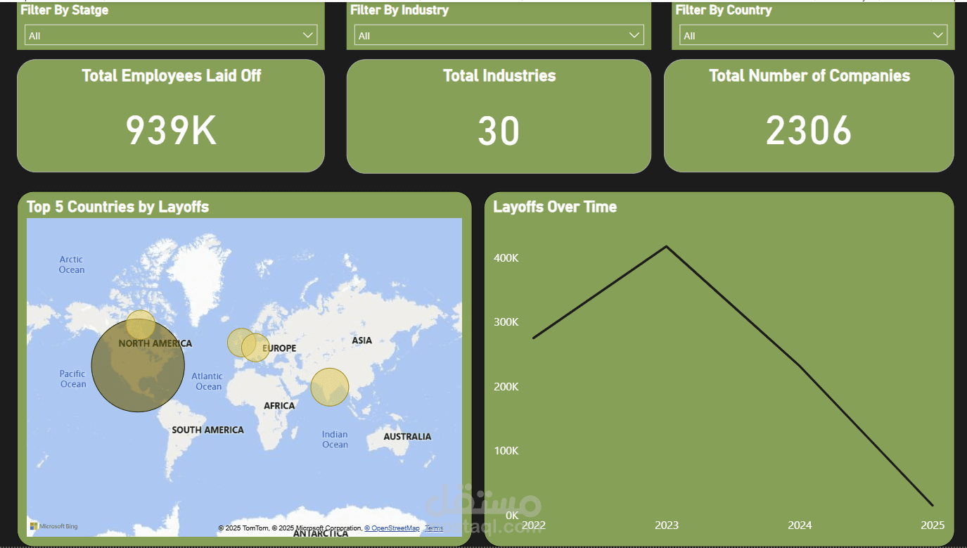 تحليل تسريح الموظفين والتمويل باستخدام Power BI