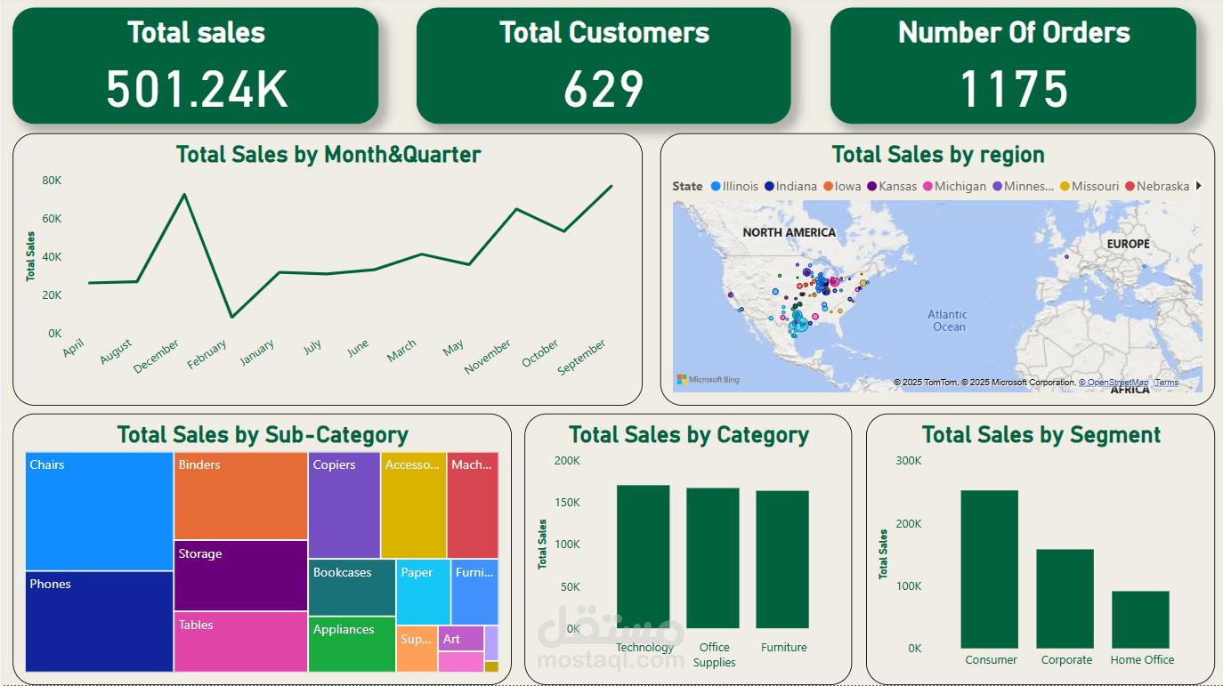 تحليل بيانات المبيعات وتصميم لوحات تحكم تفاعلية باستخدام Power BI