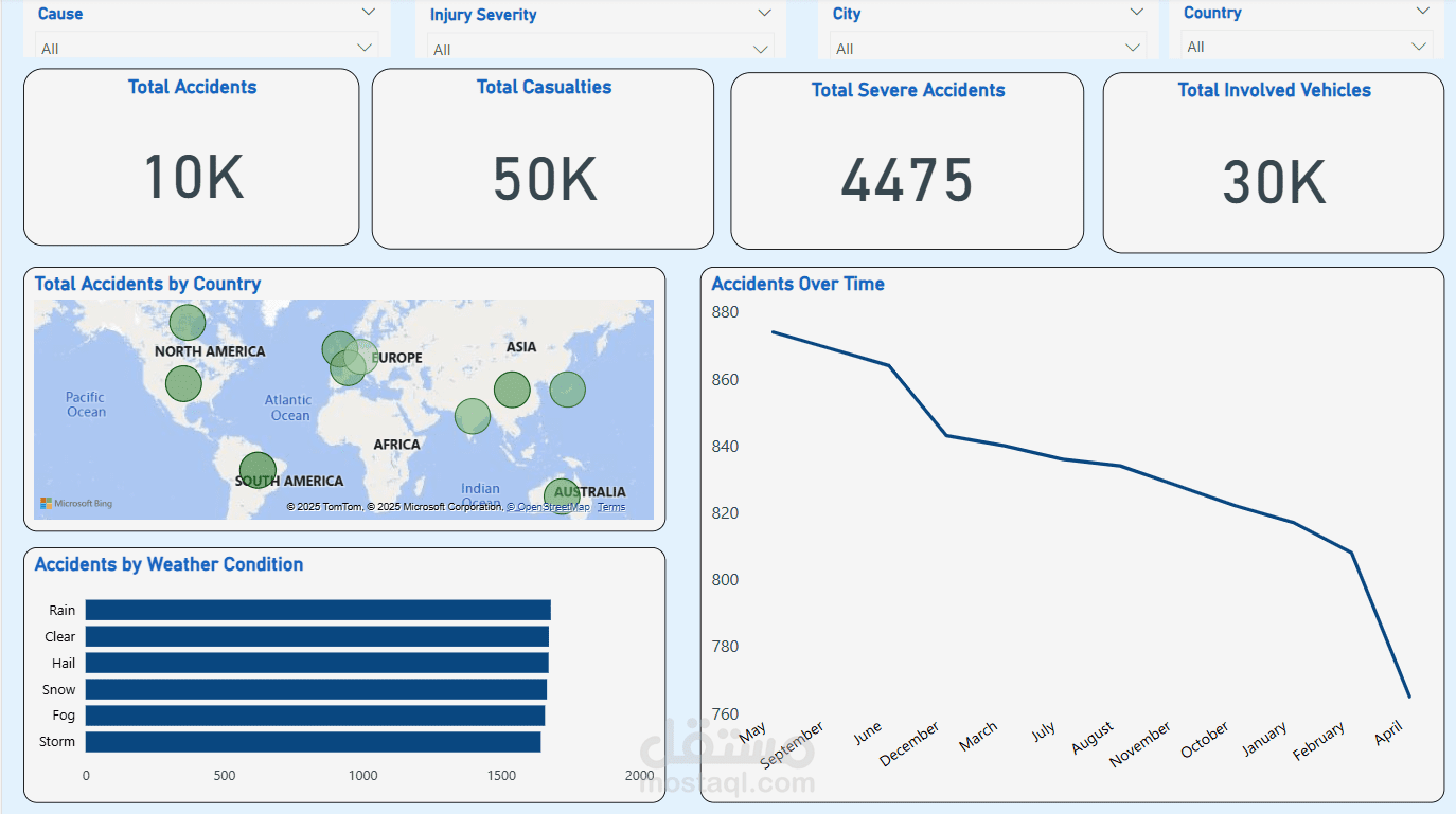 تحليل حوادث المرور العالمية باستخدام Power BI
