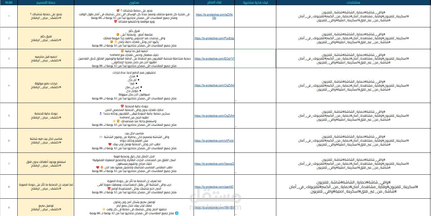 خطة محتوي عن واقي شاشات حماية