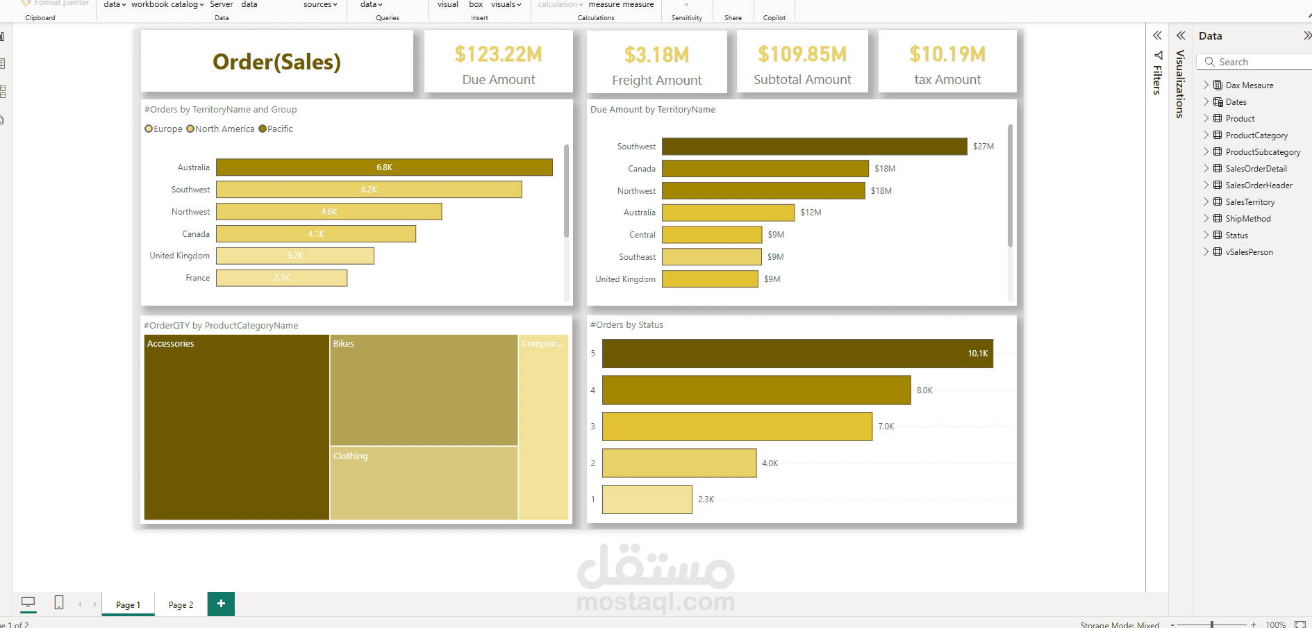 تصميم Dashboard باستخدام Power BI