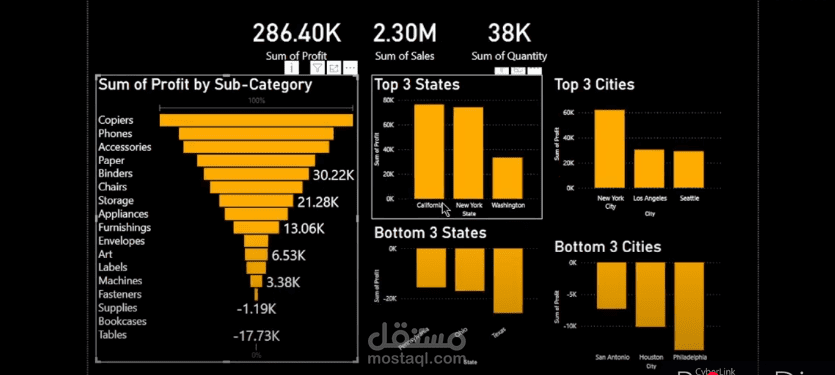 SampleSuperstore Analysis by Power BI tool