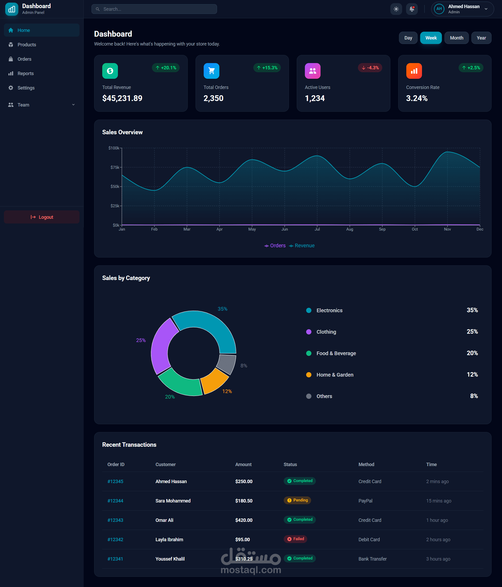 Scalable-Admin-Dashboard-React