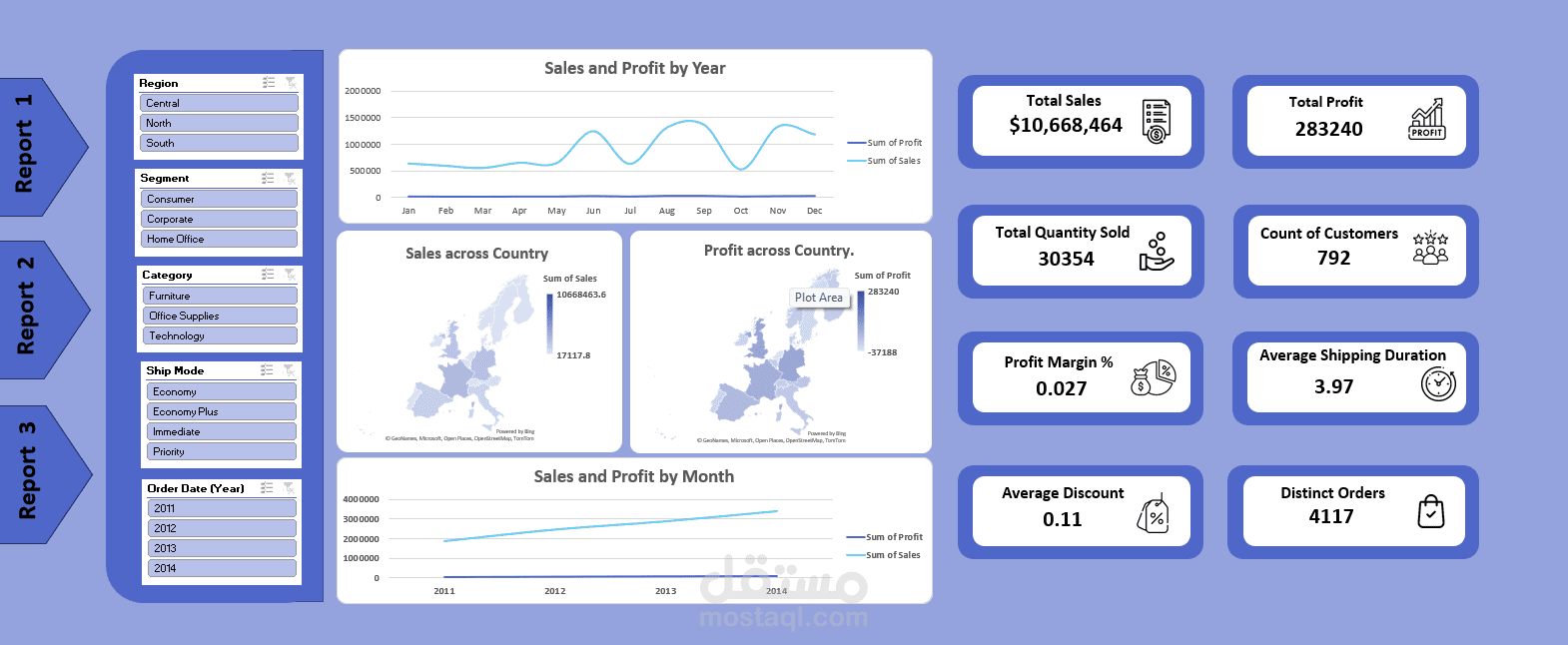 تصميم وتطوير لوحة معلومات تفاعلية لتحليل المبيعات والأرباح باستخدام Excel / Power BI