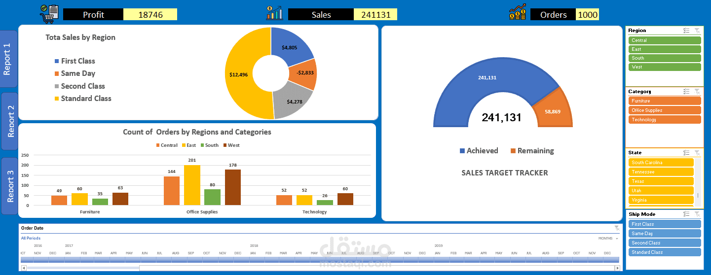 مشروع تحليل المبيعات والأرباح الشامل | Interactive Sales & Profit Dashboard