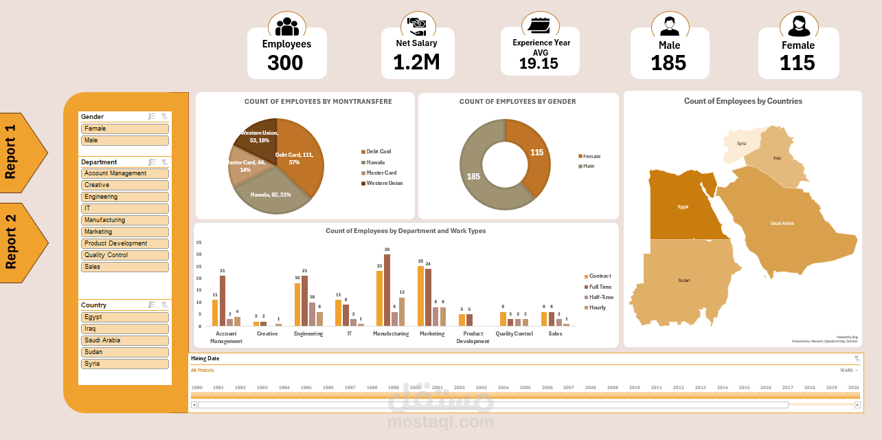 تصميم لوحات تحكم (Dashboards) وتقارير احترافية باستخدام Excel