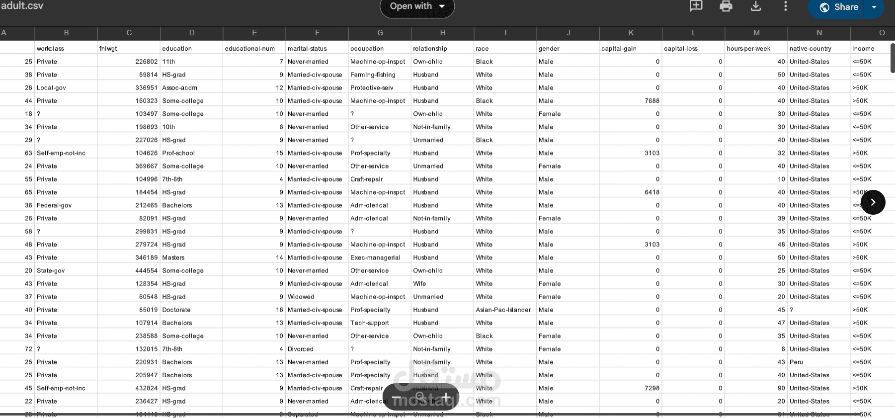 EDA and Data Preprocessing for adult dataset