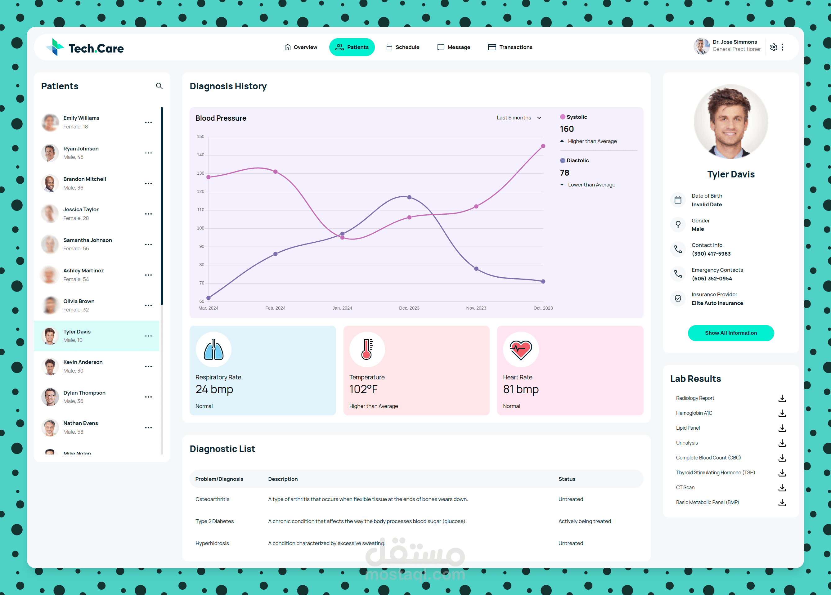 Medical Dashboard