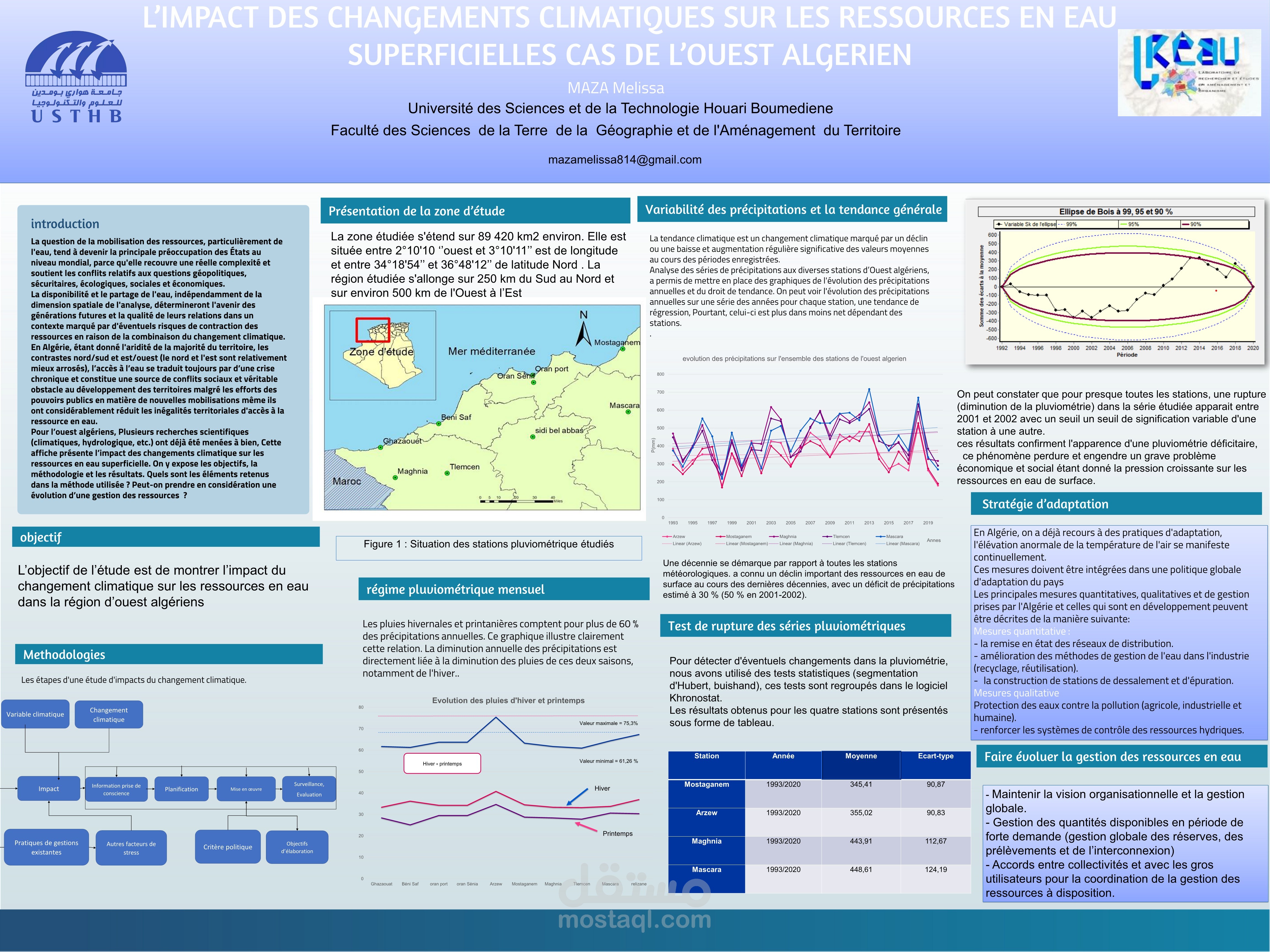 Scientific Poster on Climate Change & Water Resources (French)