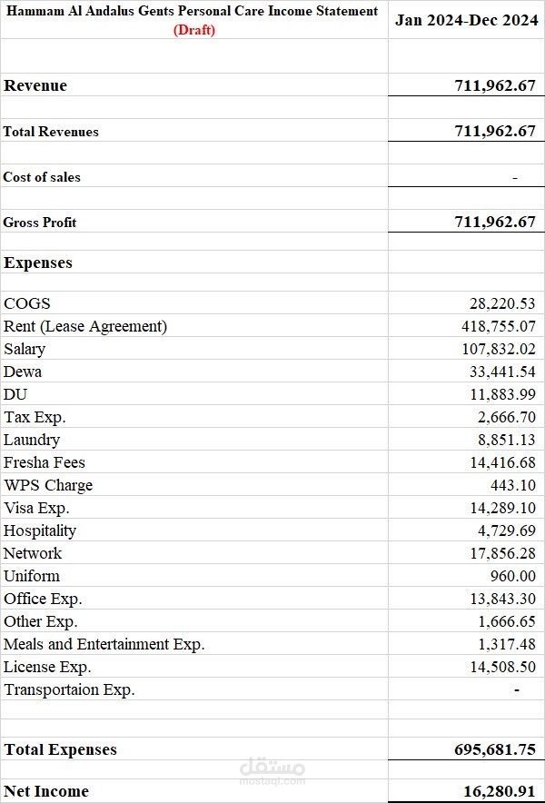 قائمة دخل وتحليل محاسبي Income Statement