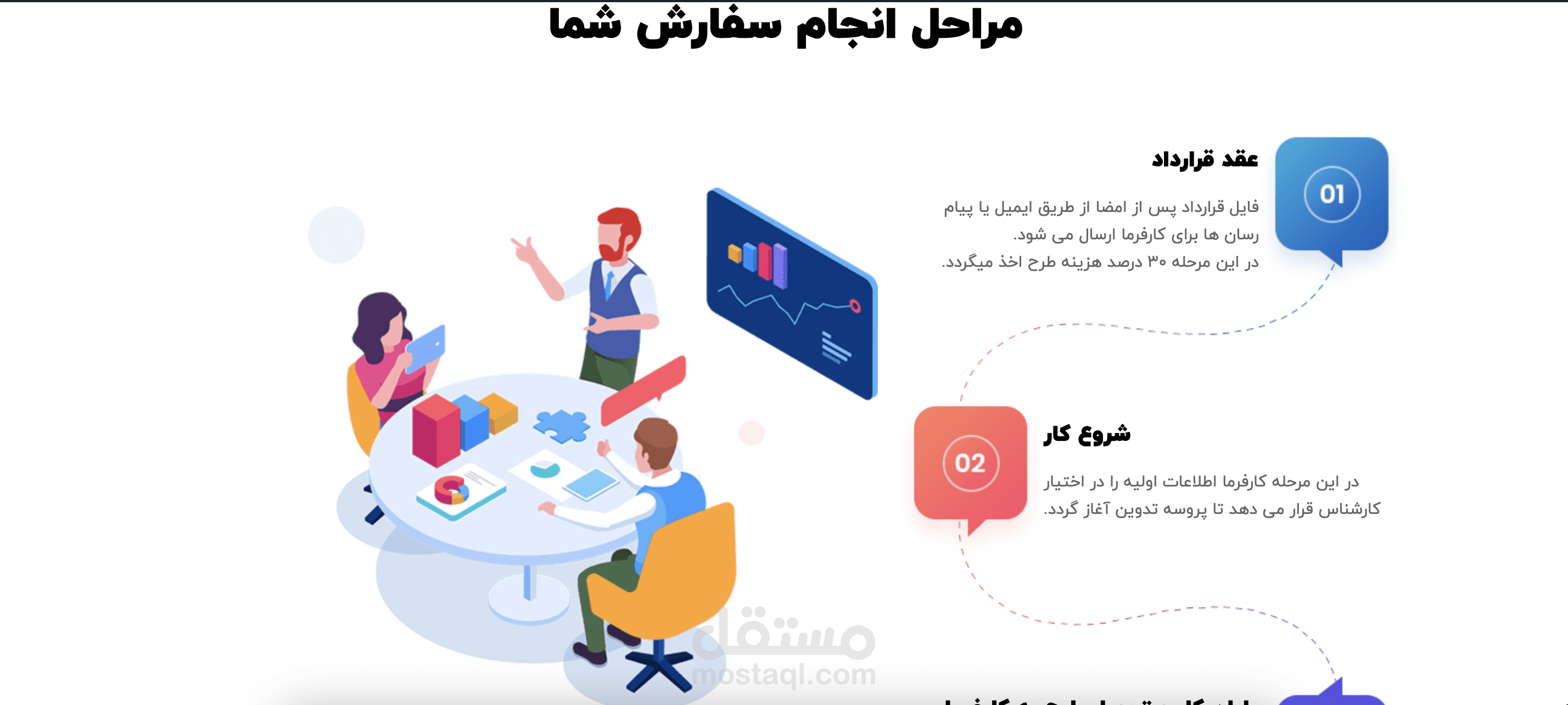 تصميم متجر ووردبريس لبيع خطط الأعمال (Business Plans) باحترافية