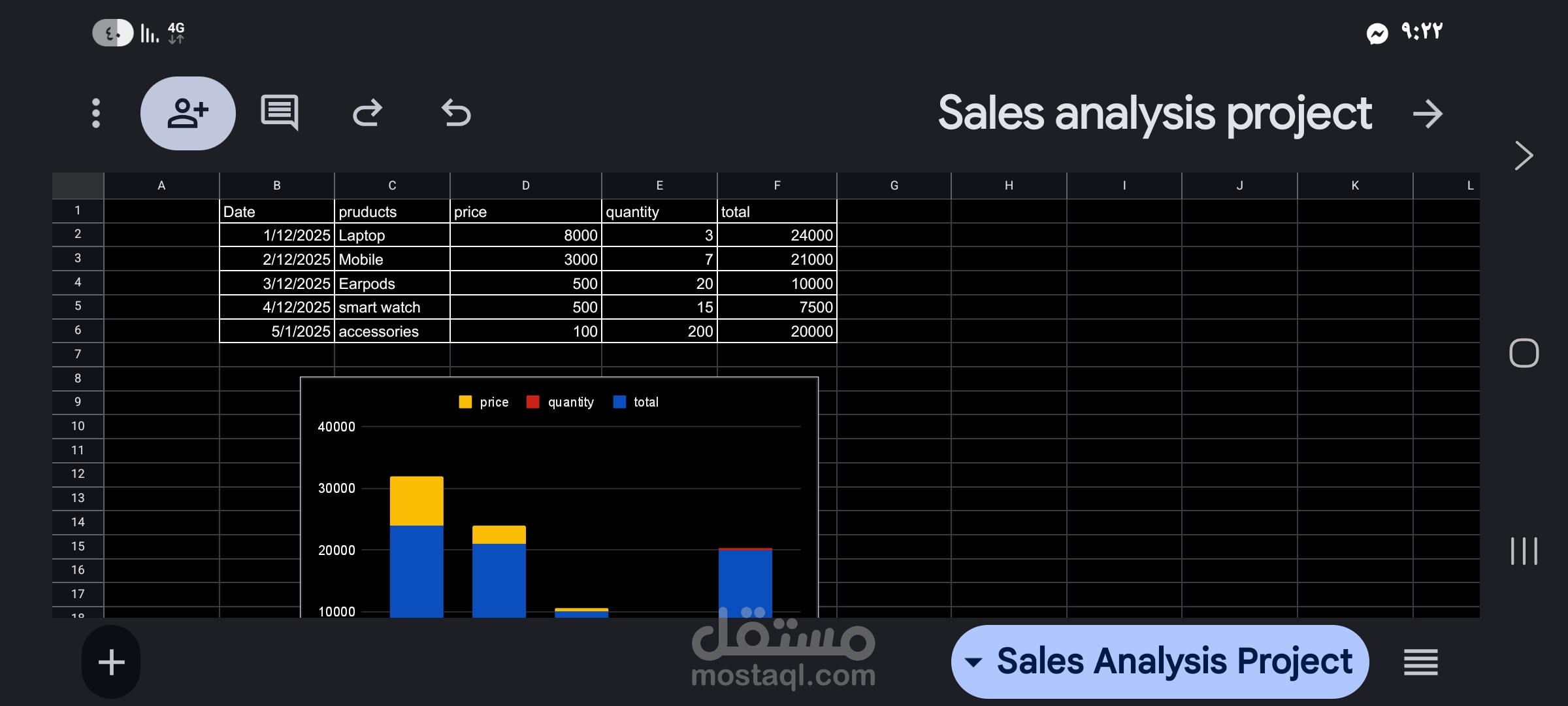 محل موبايل واكسسوارات