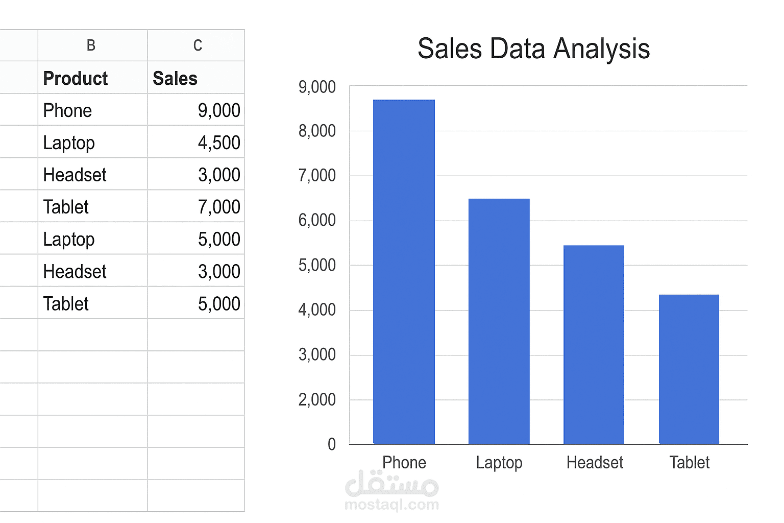 تنظيم بيانات حضور وغياب الطلبة
