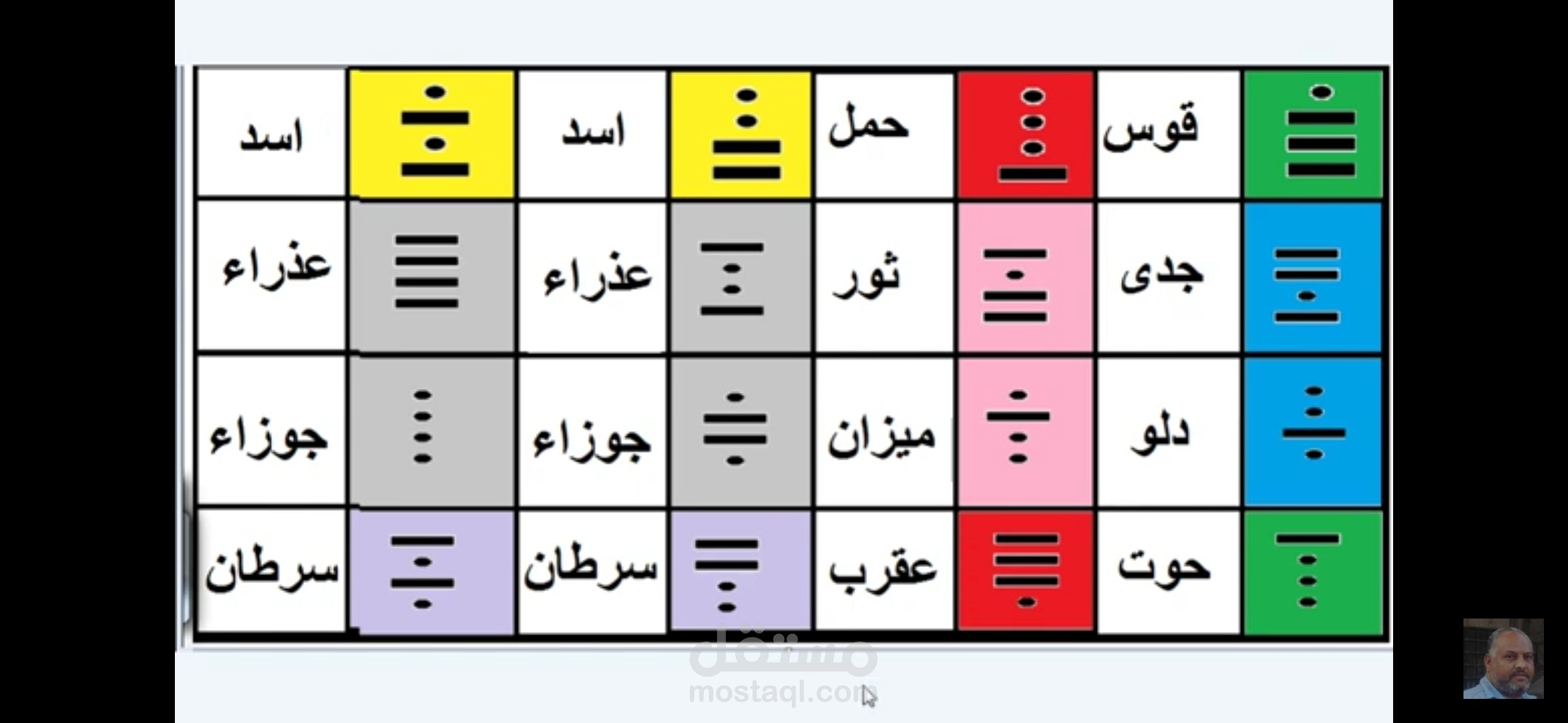تصحيح الطالع