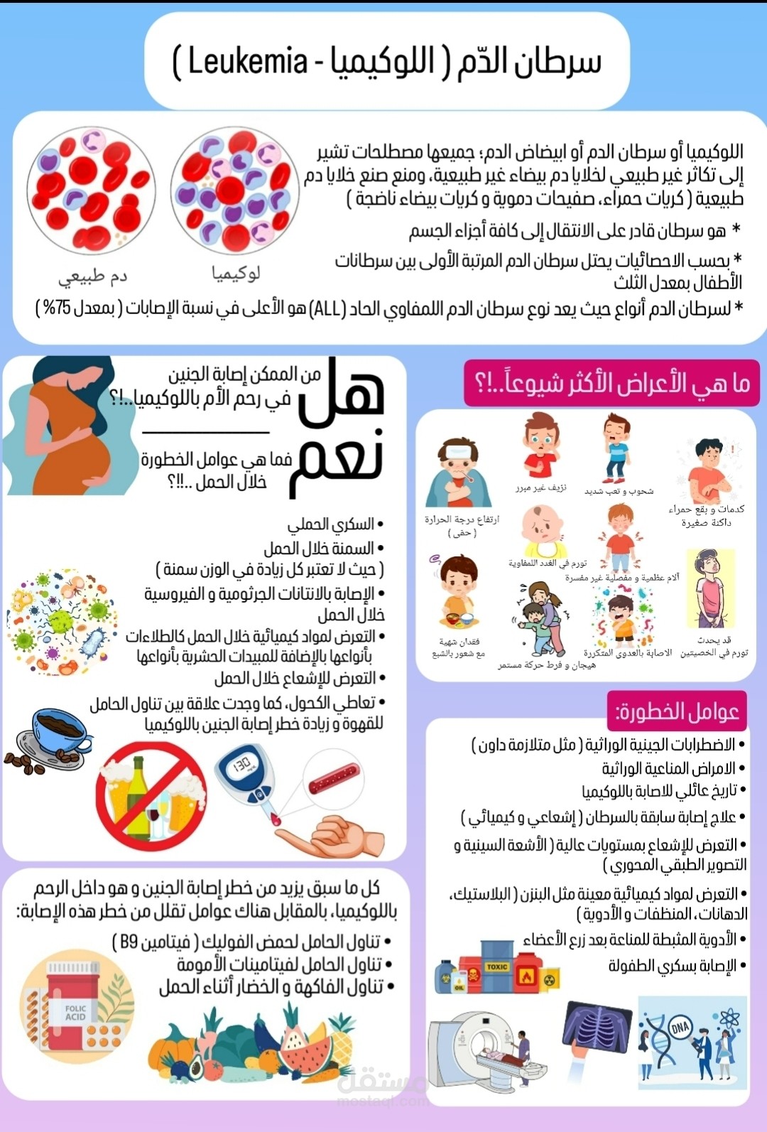 بوستر عن اللوكيميا