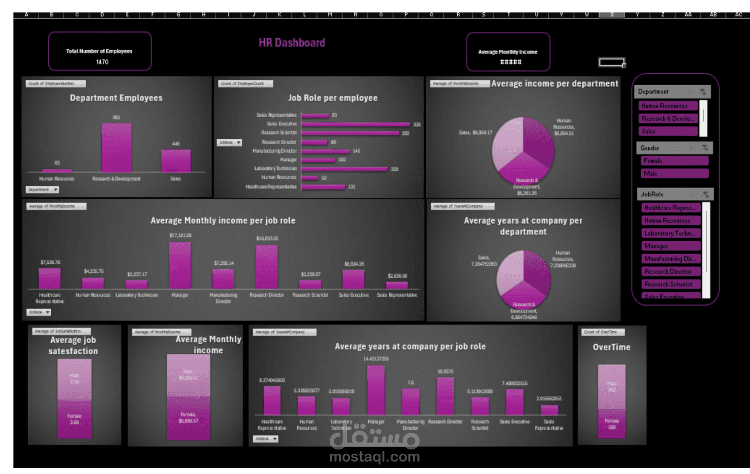HR Dashboard