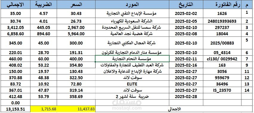 ضريبة المشتريات فبراير 2025