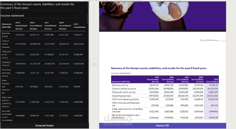 Financial PDF Data Extraction using OCR & Vision-Language Models