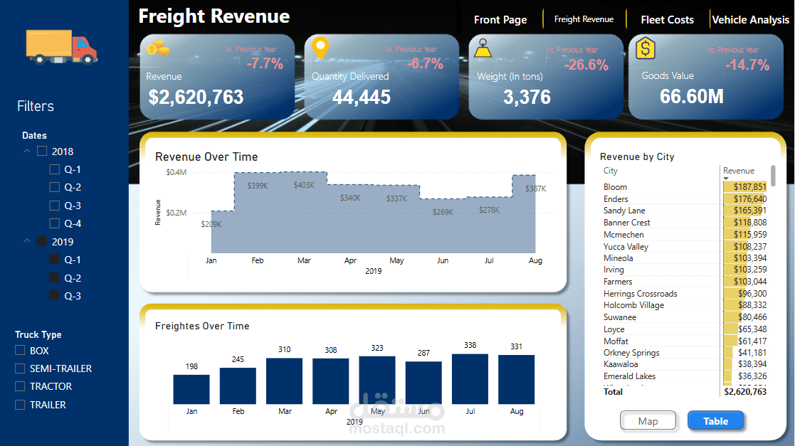 Logistics & Fleet Tracking Dashboard