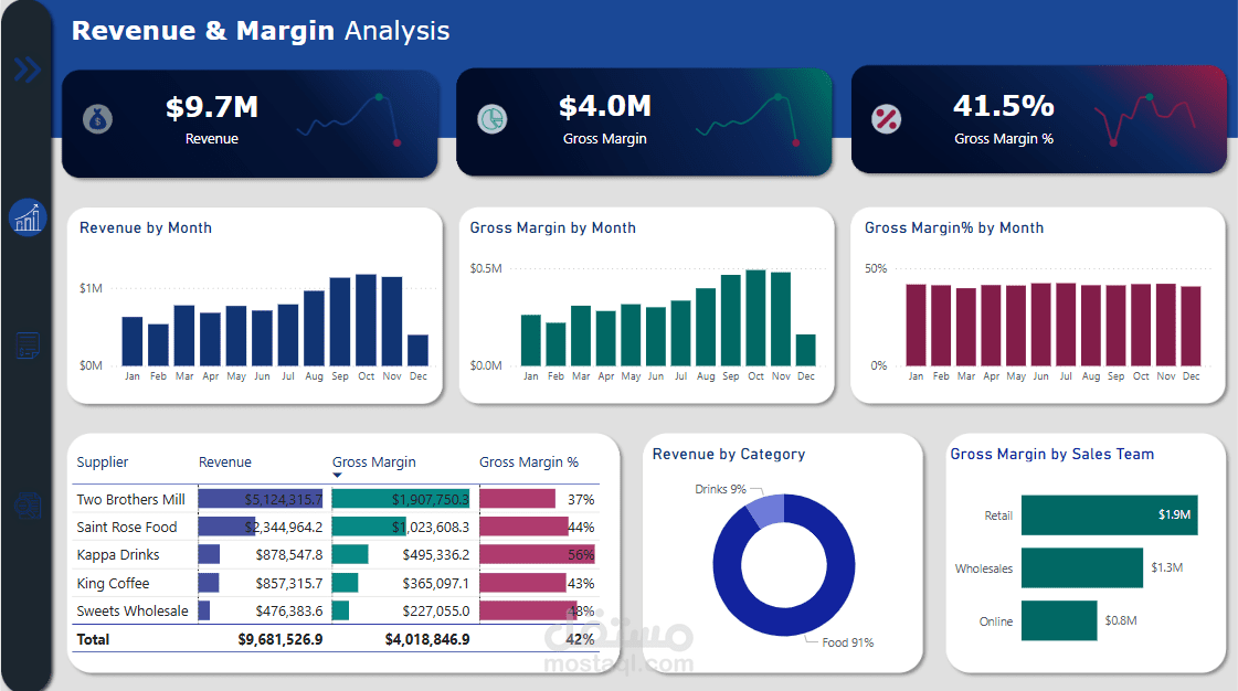 لوحة قرارات مالية تفاعلية باستخدام Power BI