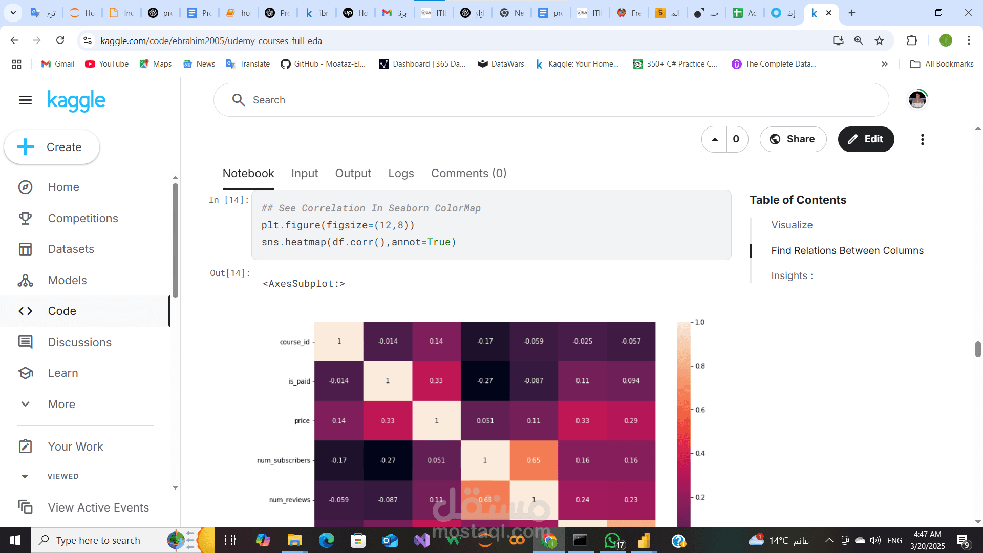 التحليل الاستكشافي للبيانات (EDA) لدورات Udemy باستخدام Python