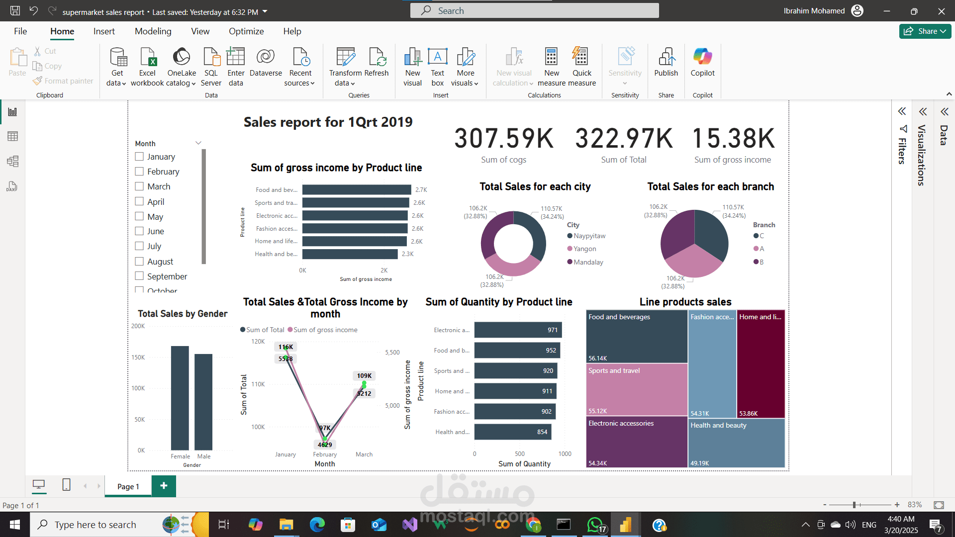لوحة تحكم تحليل المبيعات – Power BI