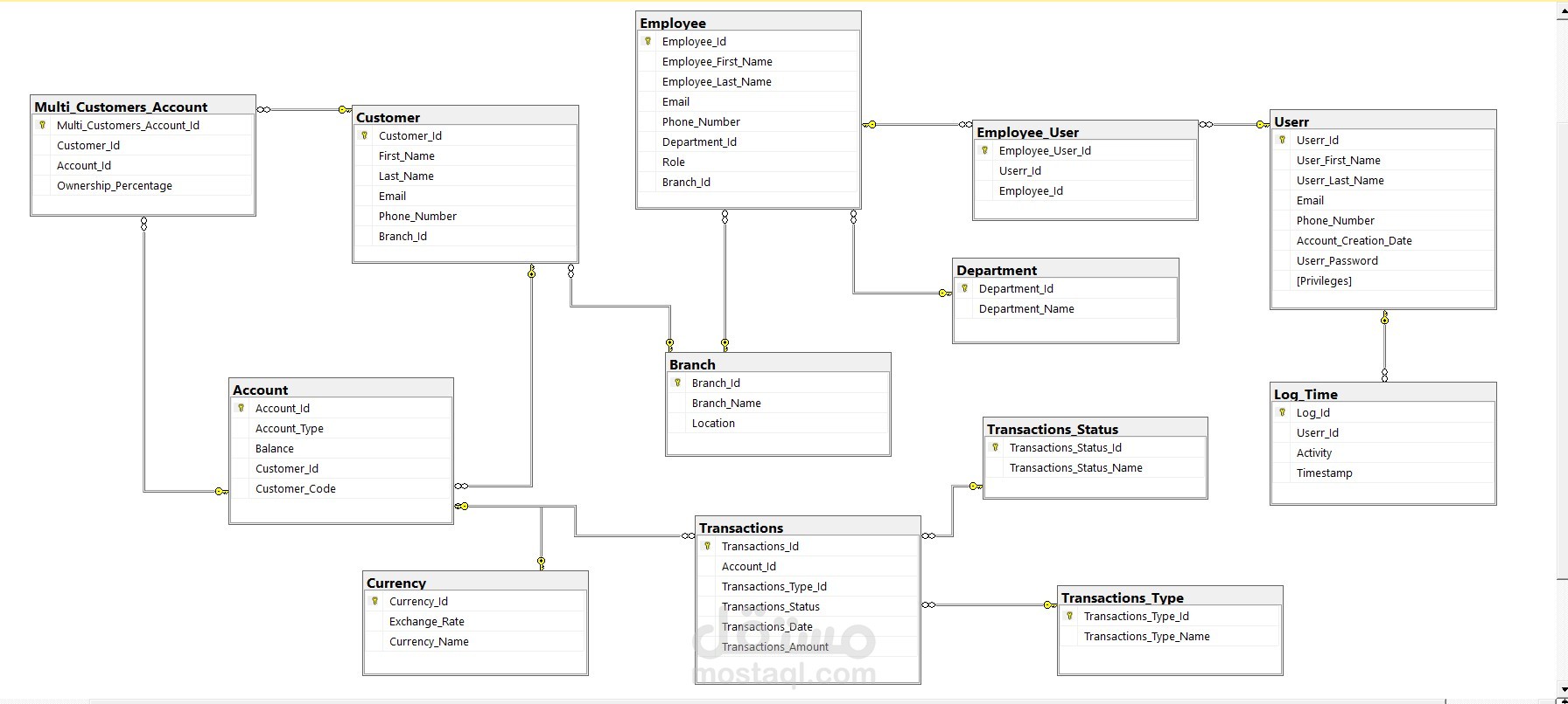 تصميم قاعدة بيانات SQL Server