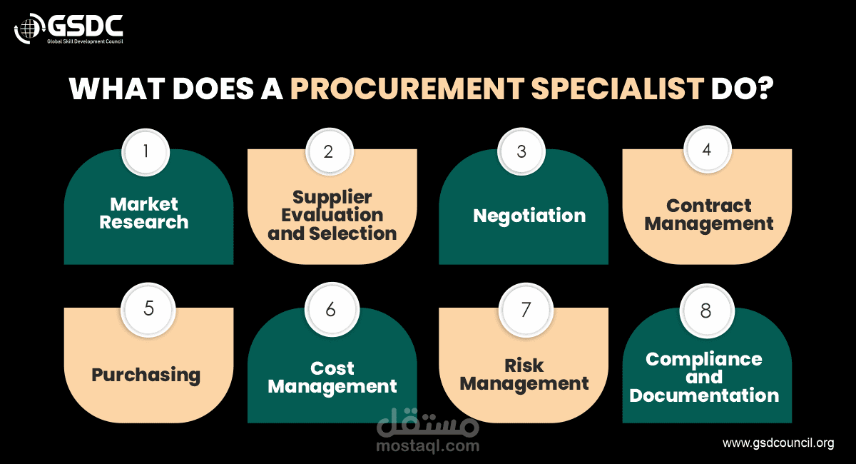 موظف مشتريات