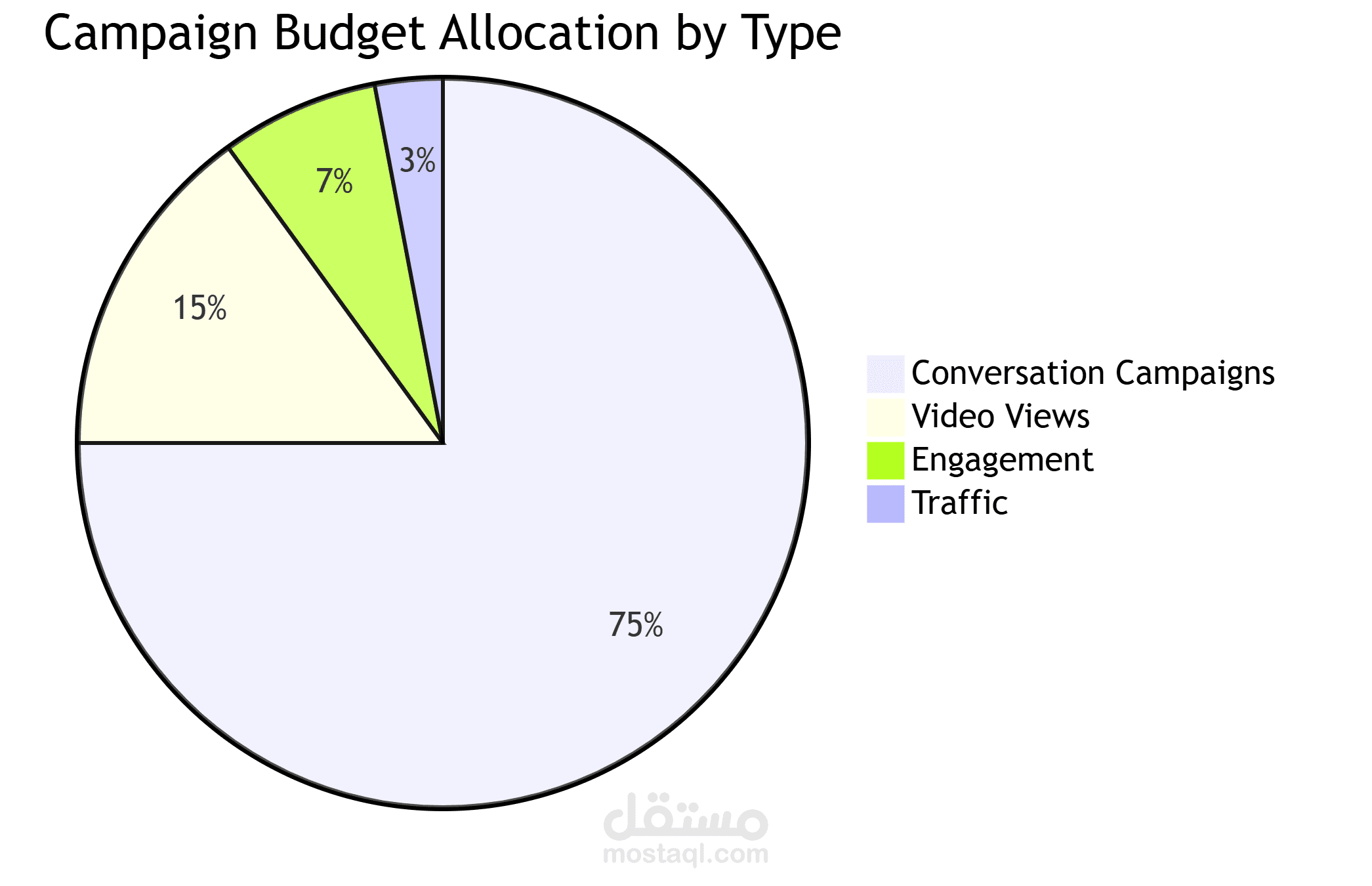 حملة تسويقية لعلامة تجارية في مجال الأثاث