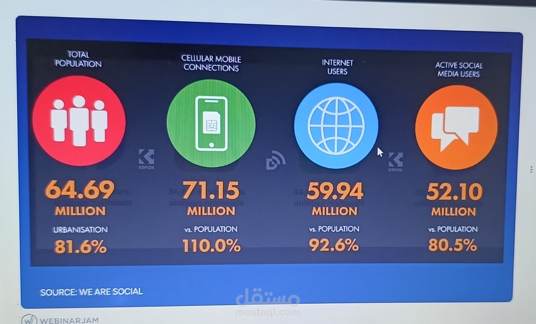 إنشاء حسابات إحترافية و ربطها بالمواقع