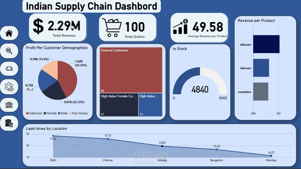 China Supplies Analysis