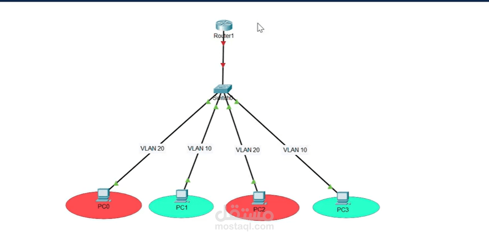 DHCP Server on Cisco Router with VLANs and Router on A Stick lab