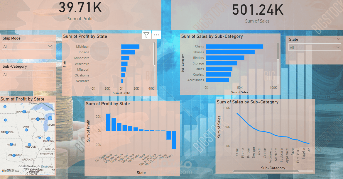 تصميم لوحة تحكم تفاعلية لتحليل المبيعات والأرباح باستخدام Power BI