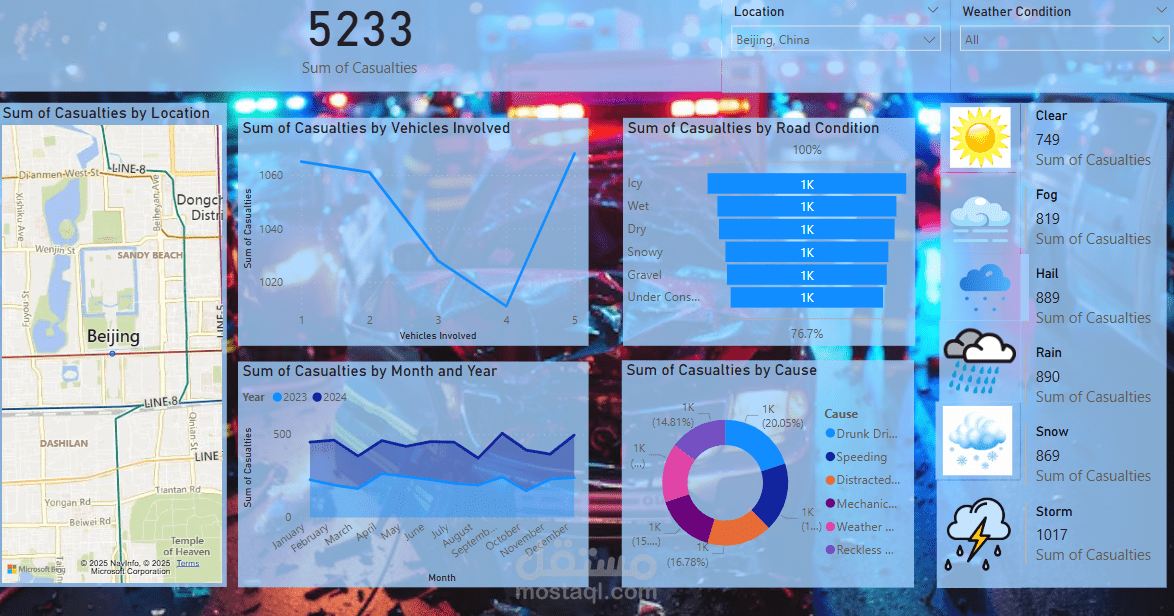 تصميم لوحة تحكم تحليلية لحوادث الطرق باستخدام Power BI