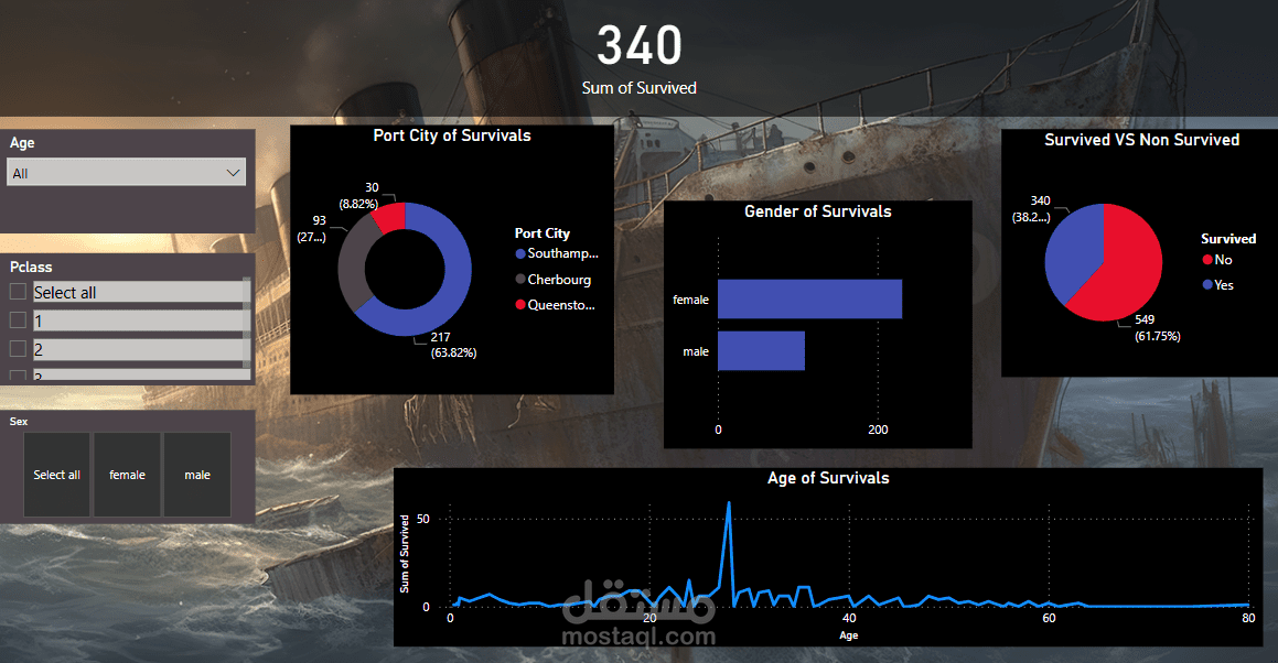 لوحة تحكم تحليلية لنجاة ركاب سفينة تايتانيك باستخدام Power BI
