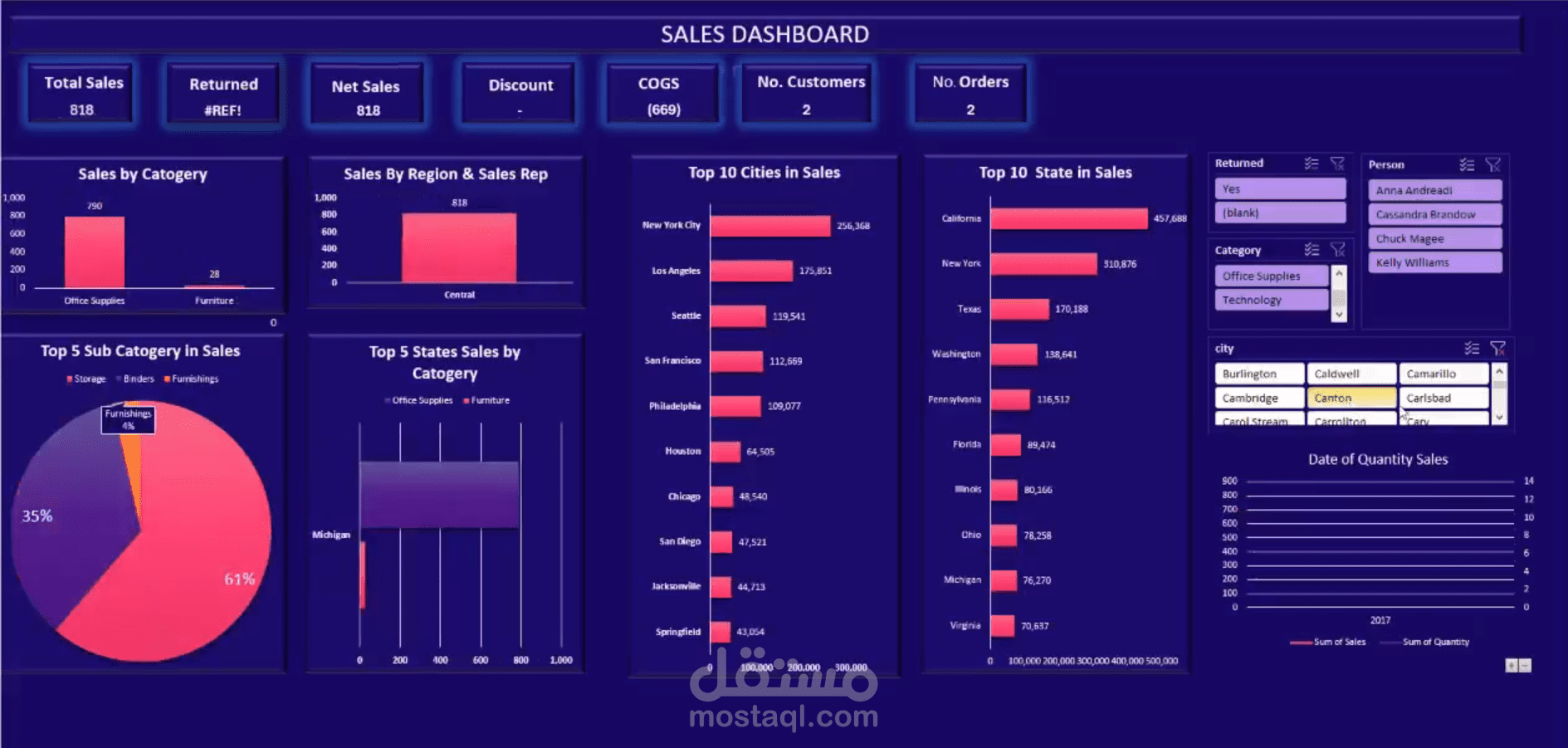 تحليل البيانات باستخدام excel