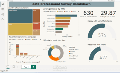 dashboard using powerBi