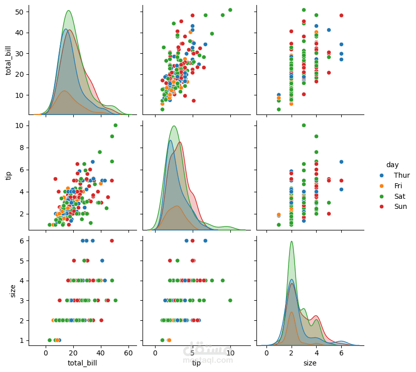 تحليل بينات لي مطعم